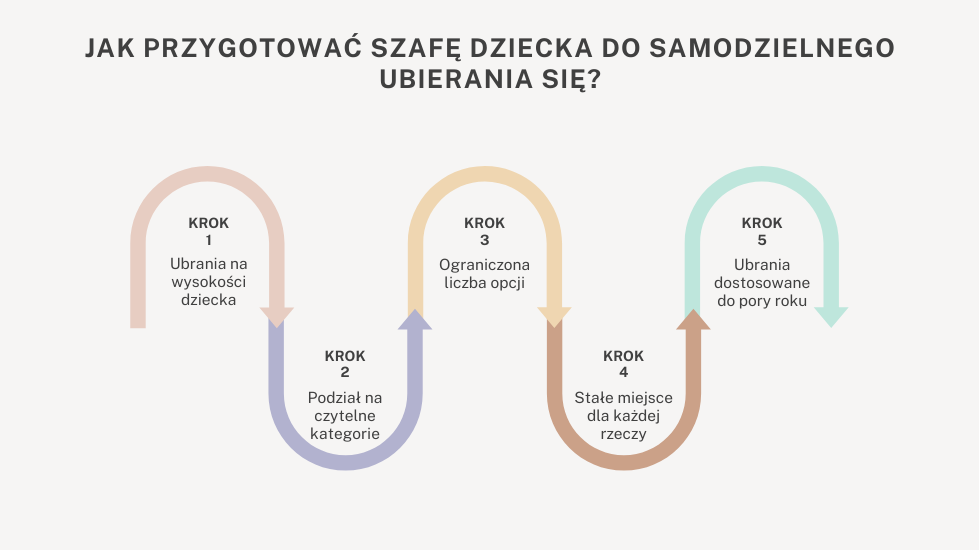 Jak przygotować szafę dziecka do samodzielnego ubierania się